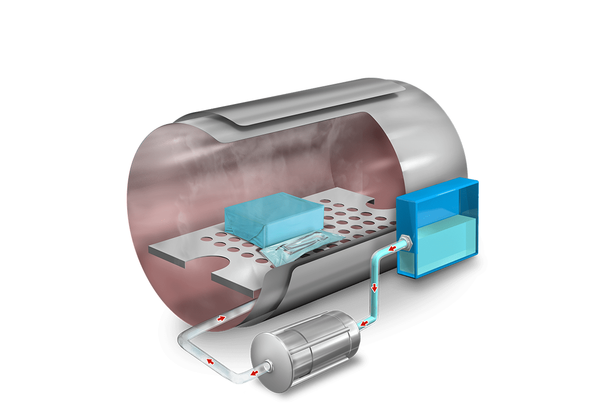 Autoclaves de sobremesa con prevacíos y secado 3 AHS B B