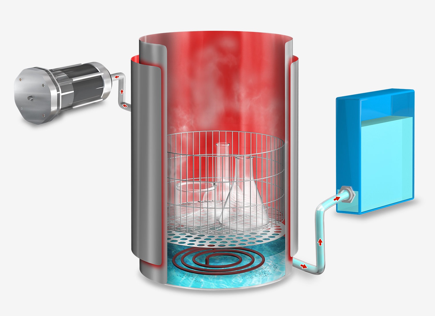 Autoclaves médicas verticales con secado 16 Función de secado final de la autoclave