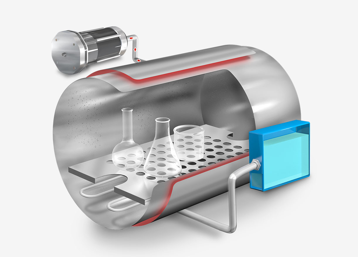 Ciclo de secado en autoclave RAYPA
