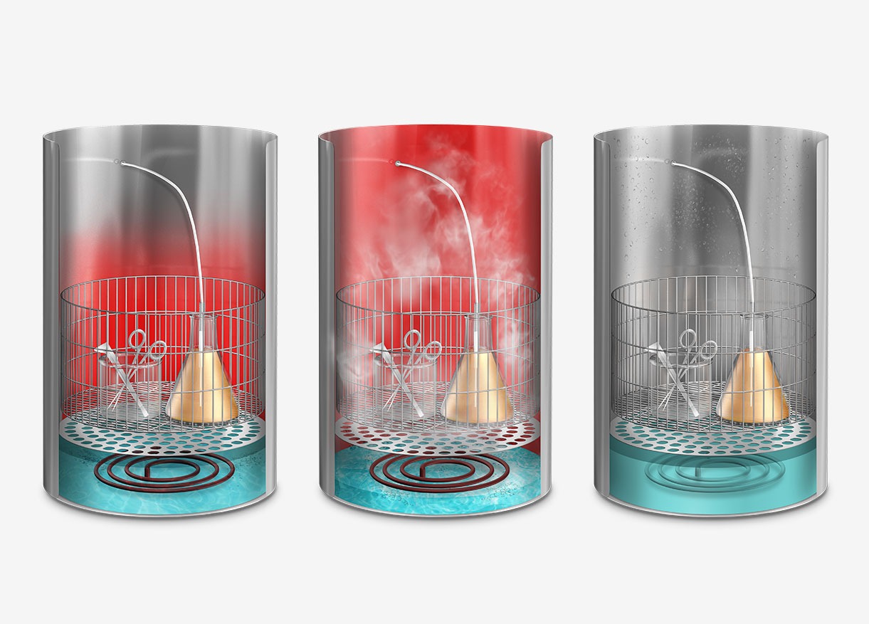 Fases del ciclo gravitatorio en autoclave RAYPA